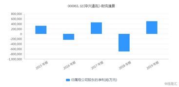 政策利好驅(qū)動3000億車聯(lián)網(wǎng)產(chǎn)業(yè)，信息系統(tǒng)集成服務(wù)潛力巨大